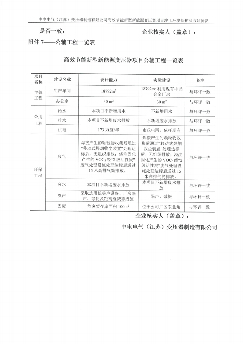 爱体育网页版（中国）有限公司官网（江苏）变压器制造有限公司验收监测报告表_36.png